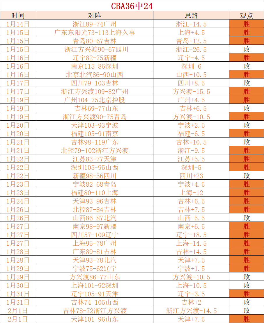 賽季西甲第,輪精彩戰報,爱游戏app,爱游戏app,爱游戏官网,爱游戏体育官网,爱游戏体育app