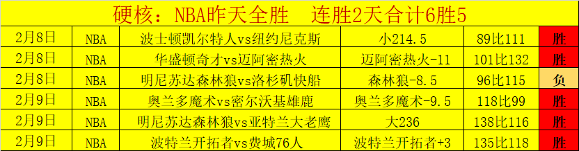 大乐透期号,专家精选,俄超赛事精,爱游戏app,爱游戏官网,爱游戏体育官网,爱游戏体育app