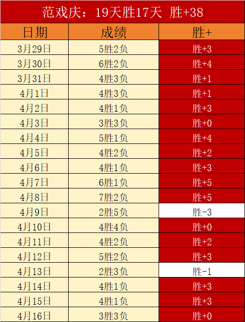 大乐透期号,专家逢春哥,解析,爱游戏app,爱游戏官网,爱游戏体育官网,爱游戏体育app
