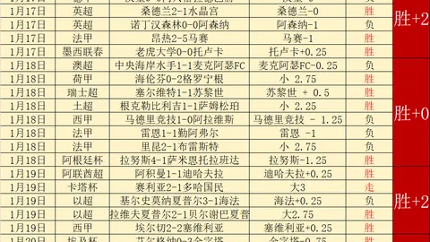 【欧冠焦点对决】葡萄牙体育VS巴黎圣日门：近6战5胜，精彩分析一触即发！
