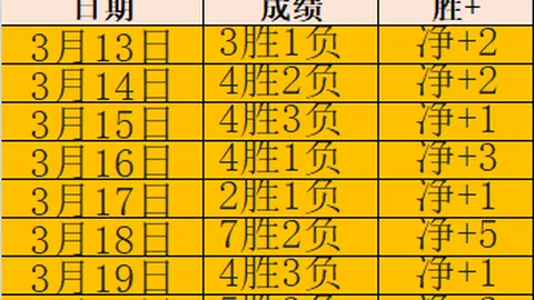 欧足联宣布：新赛季欧冠奖金提升至25亿欧元，增幅达5亿欧元。