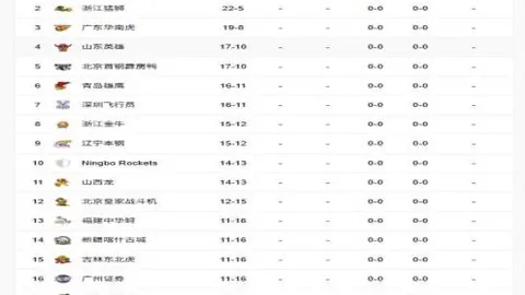 CBA全胜分析：专家预测今晚独苗质合推荐，期号亮点解析